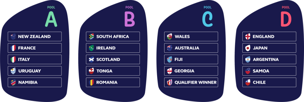 RWC Pools